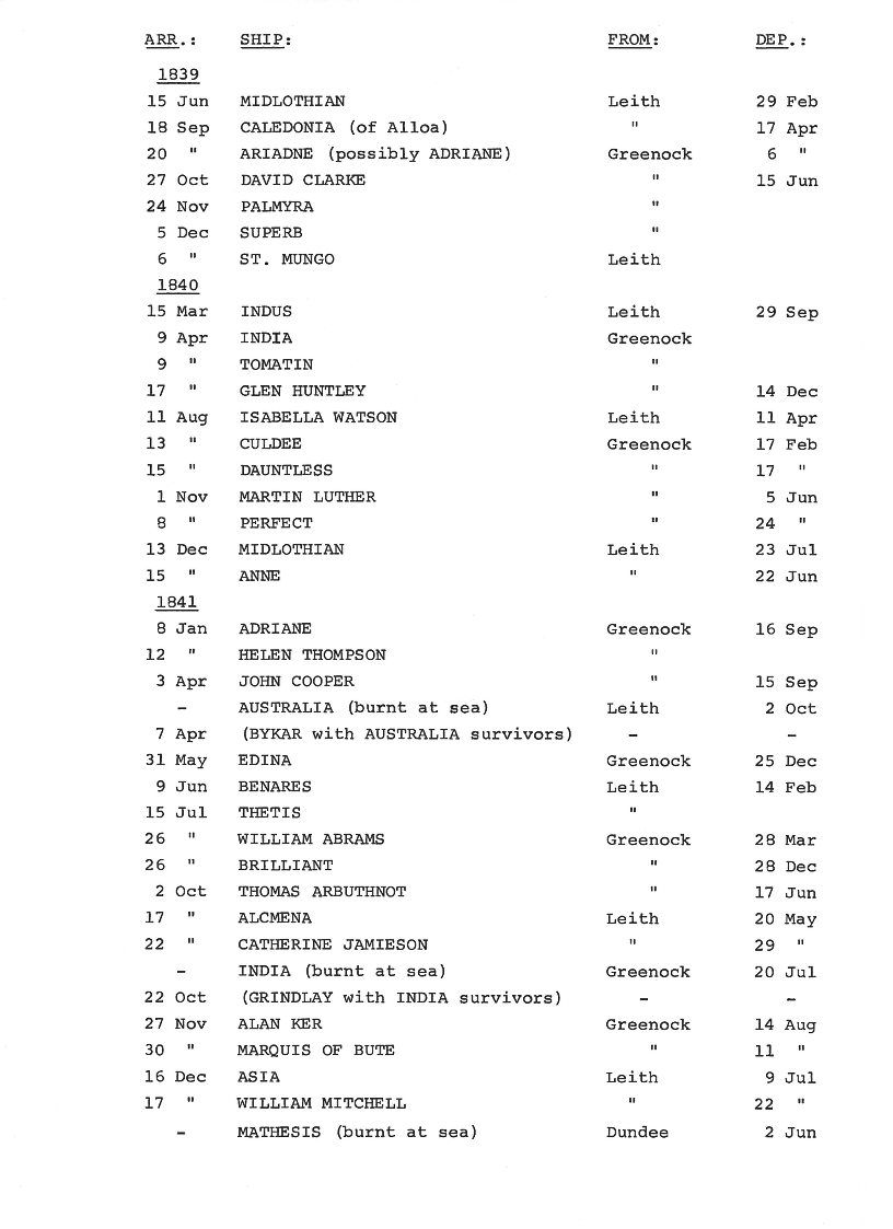 [Passengers to Port Phillip from Scotland 1839-51]